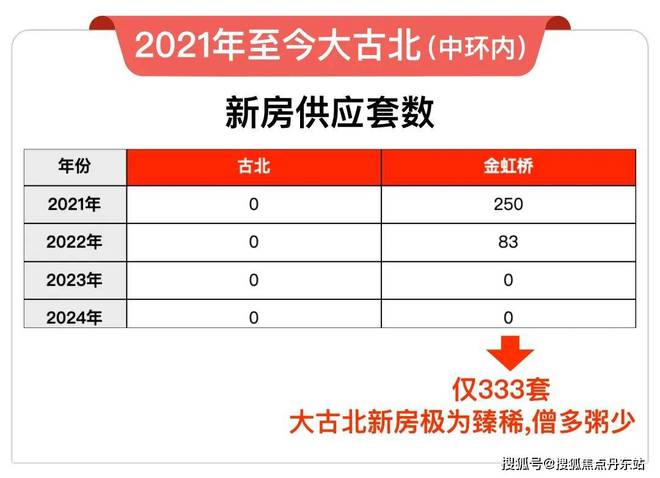 售楼处电话：位于古北高标准的国际住区Z6尊龙旗舰厅『』闵行合生古北99(图8)