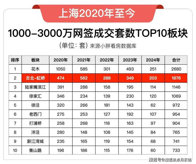 售楼处电话：位于古北高标准的国际住区Z6尊龙旗舰厅『』闵行合生古北99(图12)