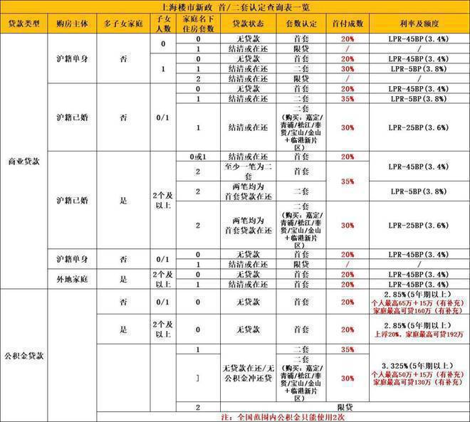 定南翔象屿虹桥嘉悦府@楼盘详情尊龙凯时2024网站-上海嘉