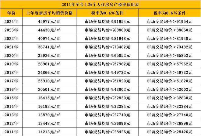 定南翔象屿虹桥嘉悦府@楼盘详情尊龙凯时2024网站-上海嘉(图13)